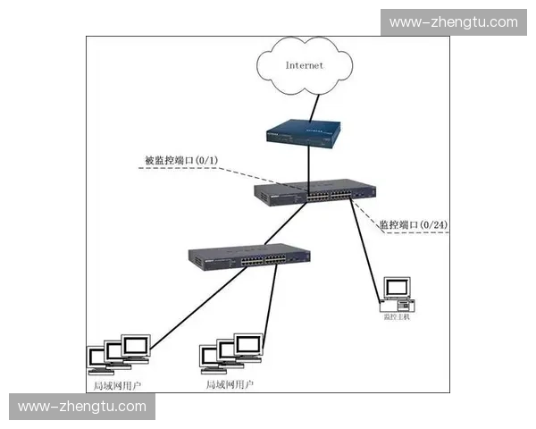 分发节点智能拓扑本月更新 跨国信号交换效率再创新高